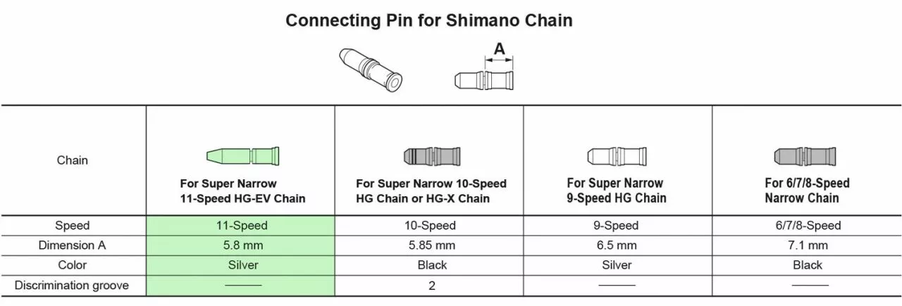 Shimano Pasador De Conexión De La Cadena De 11 Velocidades Cadena - Accesorios | Bike-Discount 7 Shimano Pasador De Conexión De La Cadena De 11 Velocidades Cadena - Accesorios | Bike-Discount - Imagen 5
